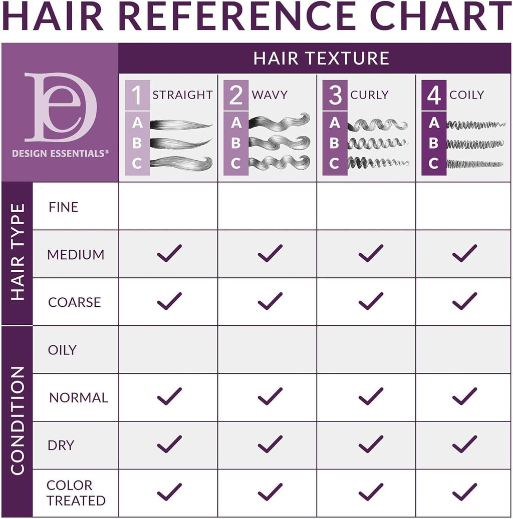 Rosemary and Mint Super Moisturizing Conditioner 6Oz by